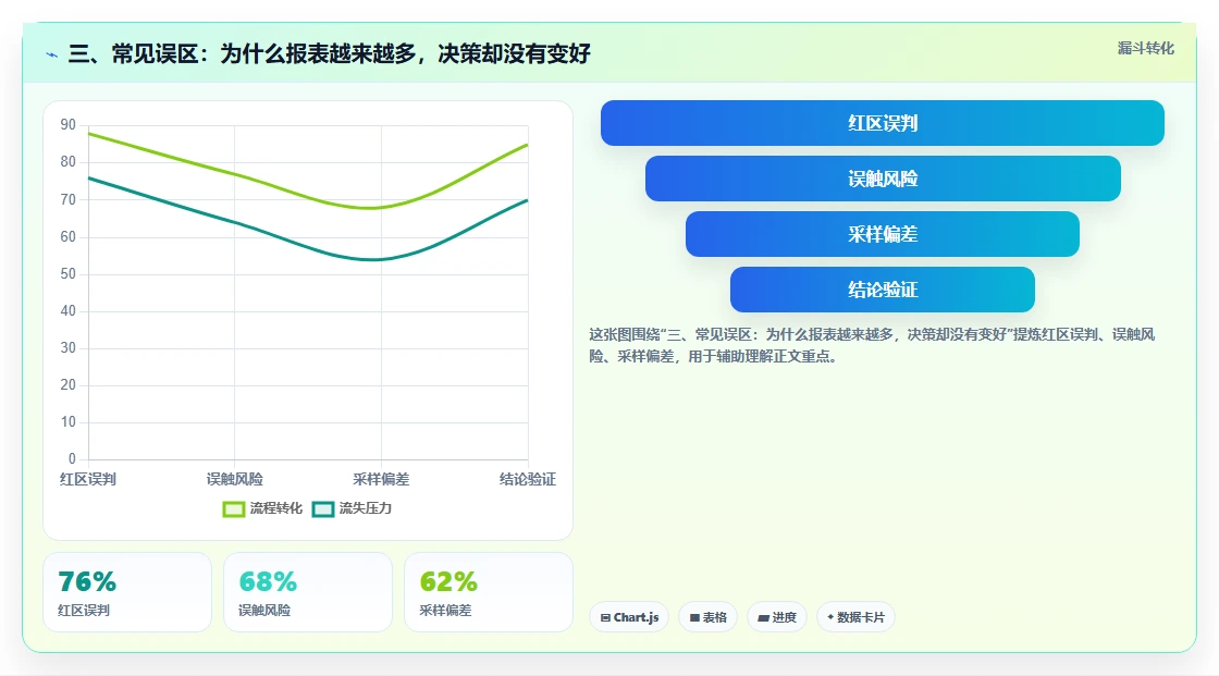 三、常见误区：为什么报表越来越多，决策却没有变好