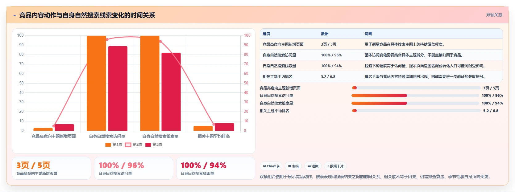 运营工具问题诊断：竞品监控如何用工具对比改进