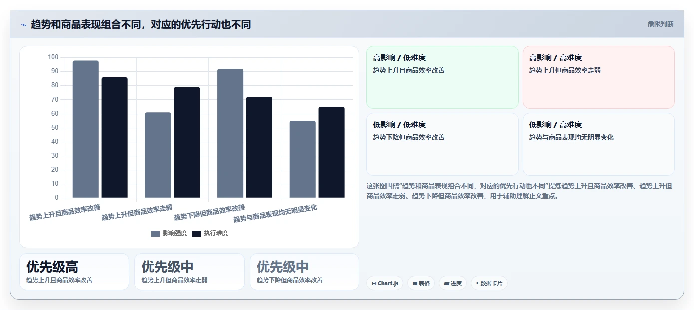 拼多多数据分析工具免费方案设计：关键词趋势场景的数据复盘怎么做