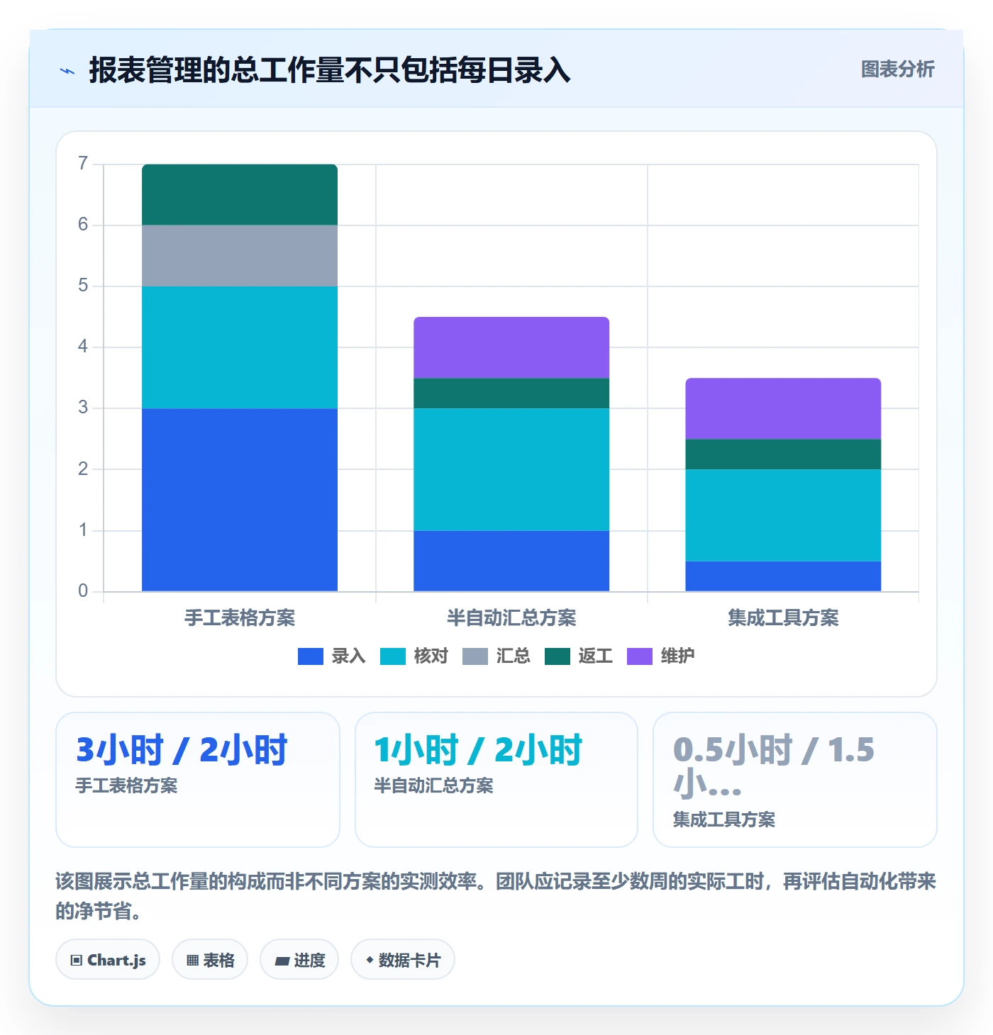 想做好店铺运营管理，先掌握选型方法中的日报周报