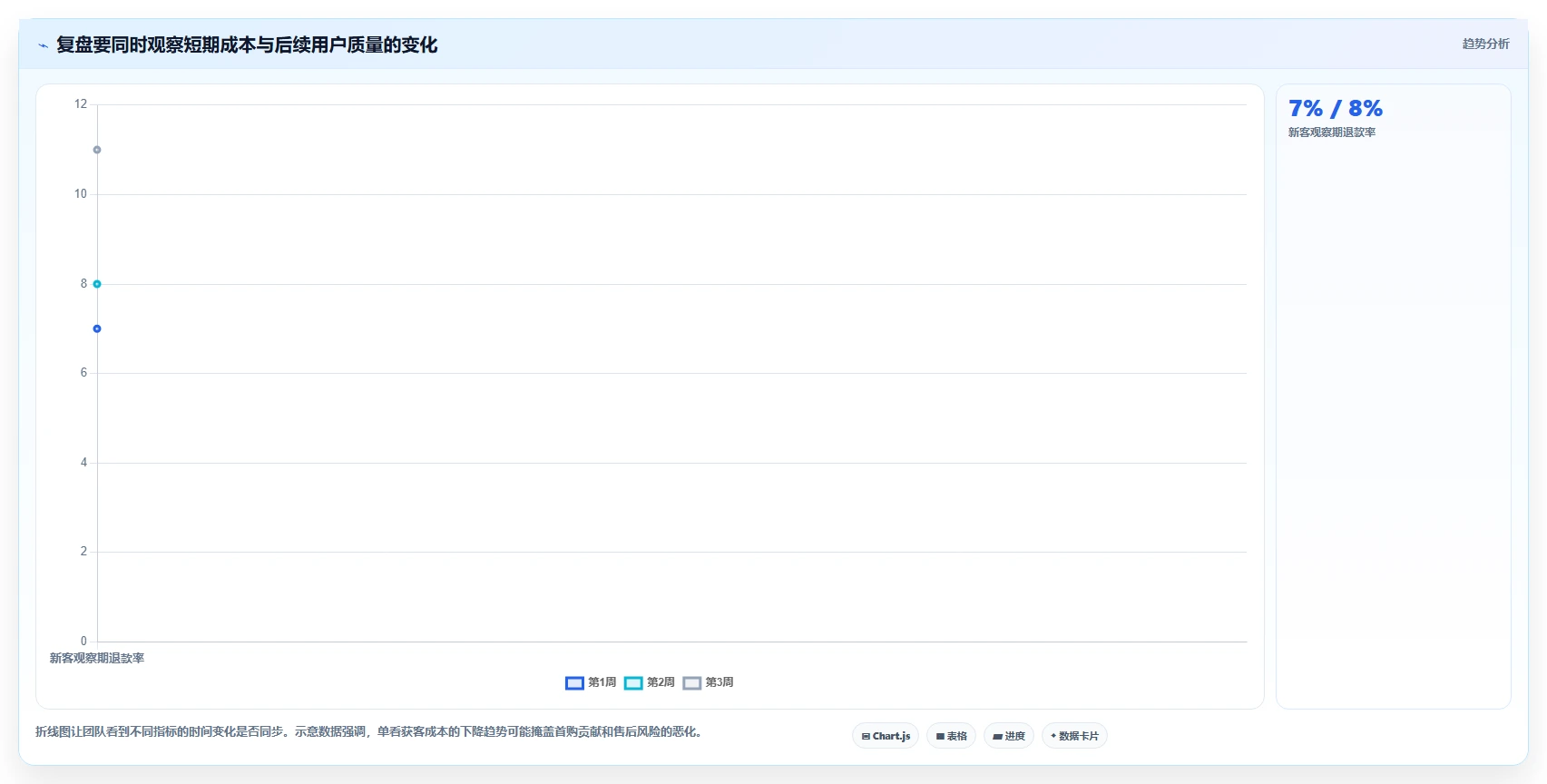 电商数据运营业务拆解：用户洞察为什么影响成本控制