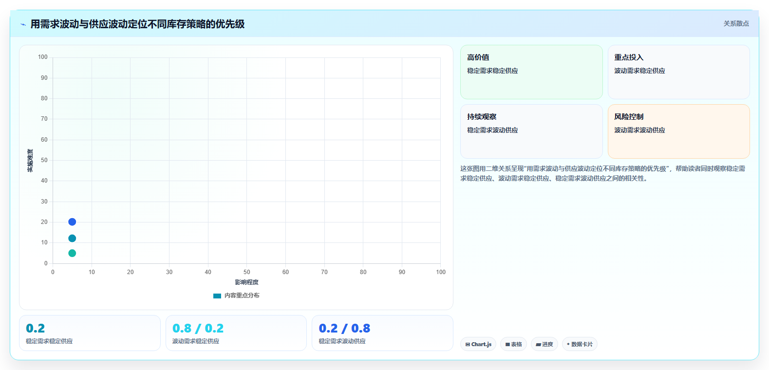 仓库安全库存管理管理模板:围绕库存上限开展标准化管理