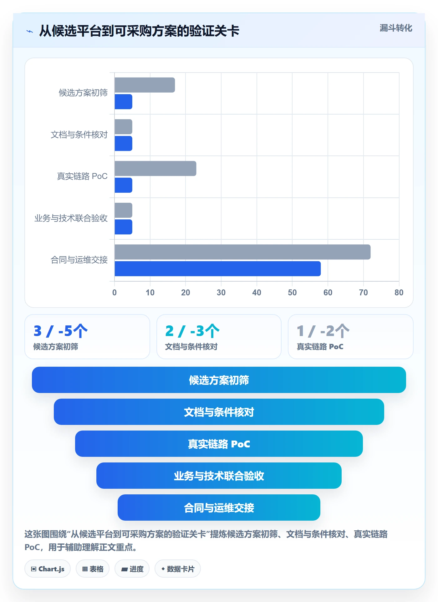 bi 平台怎么选？数据接入相关的自动化方案判断标准