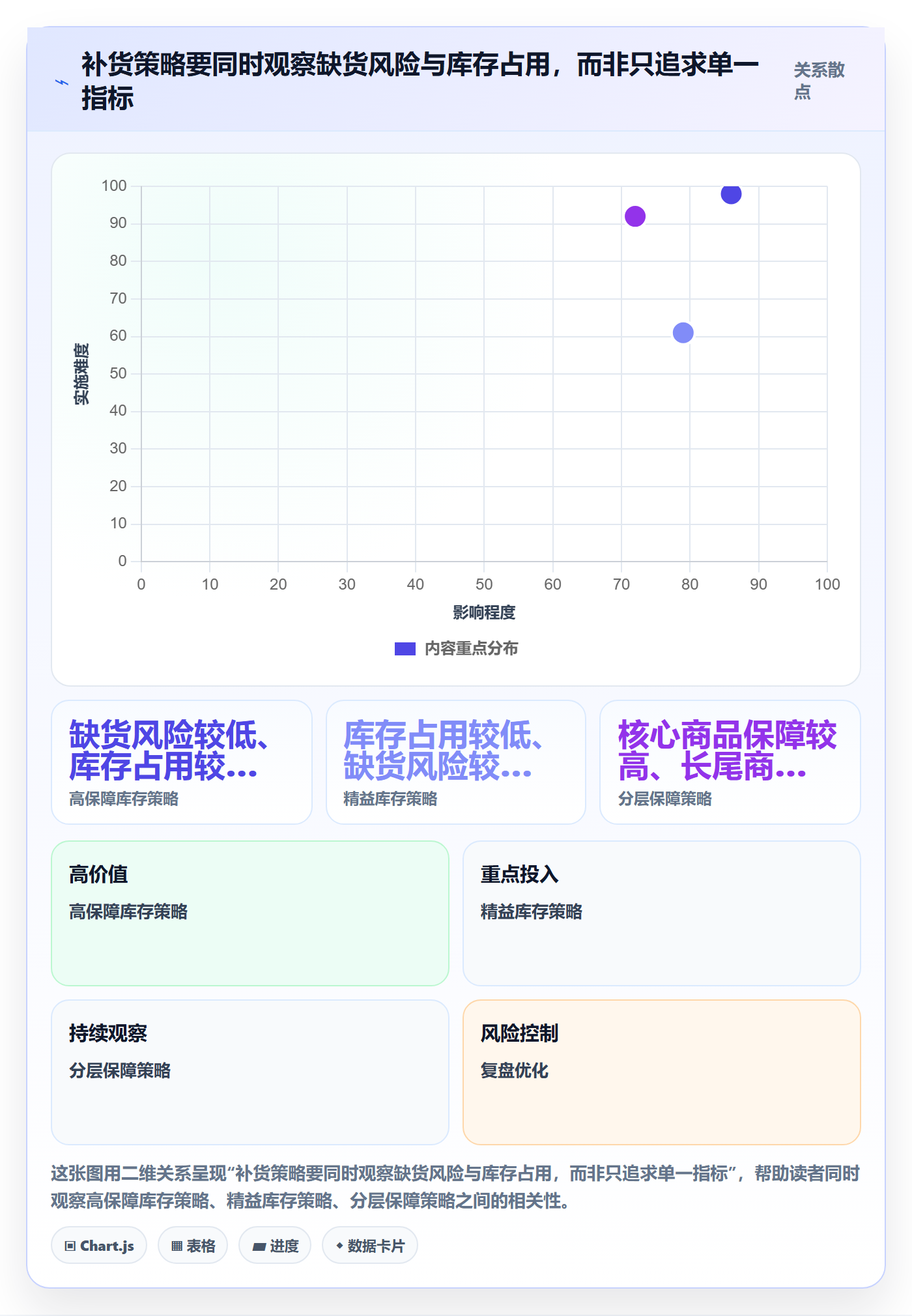 库存管理系统建设路线：从多仓调拨到进阶玩法分几步