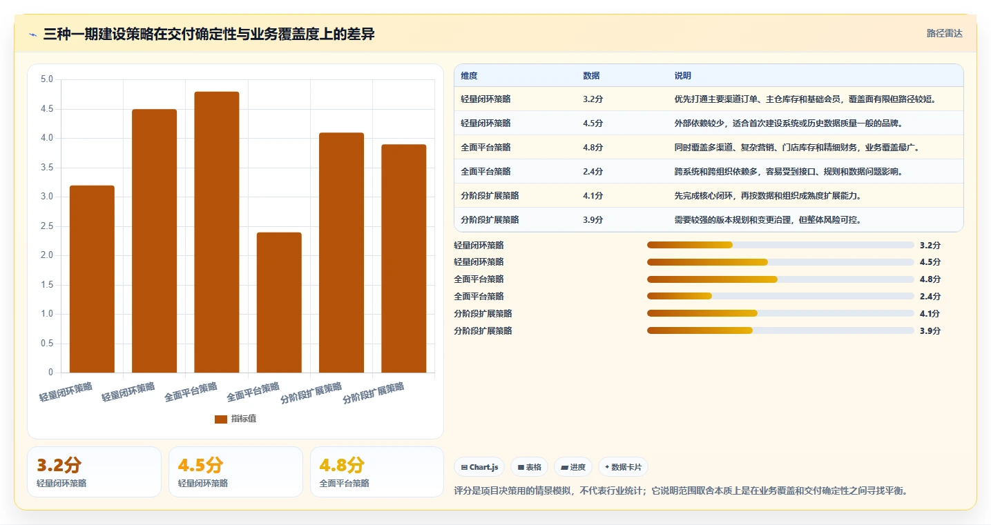 电商系统开发：品牌商家流程优化：项目立项怎样减少业务与技术脱节
