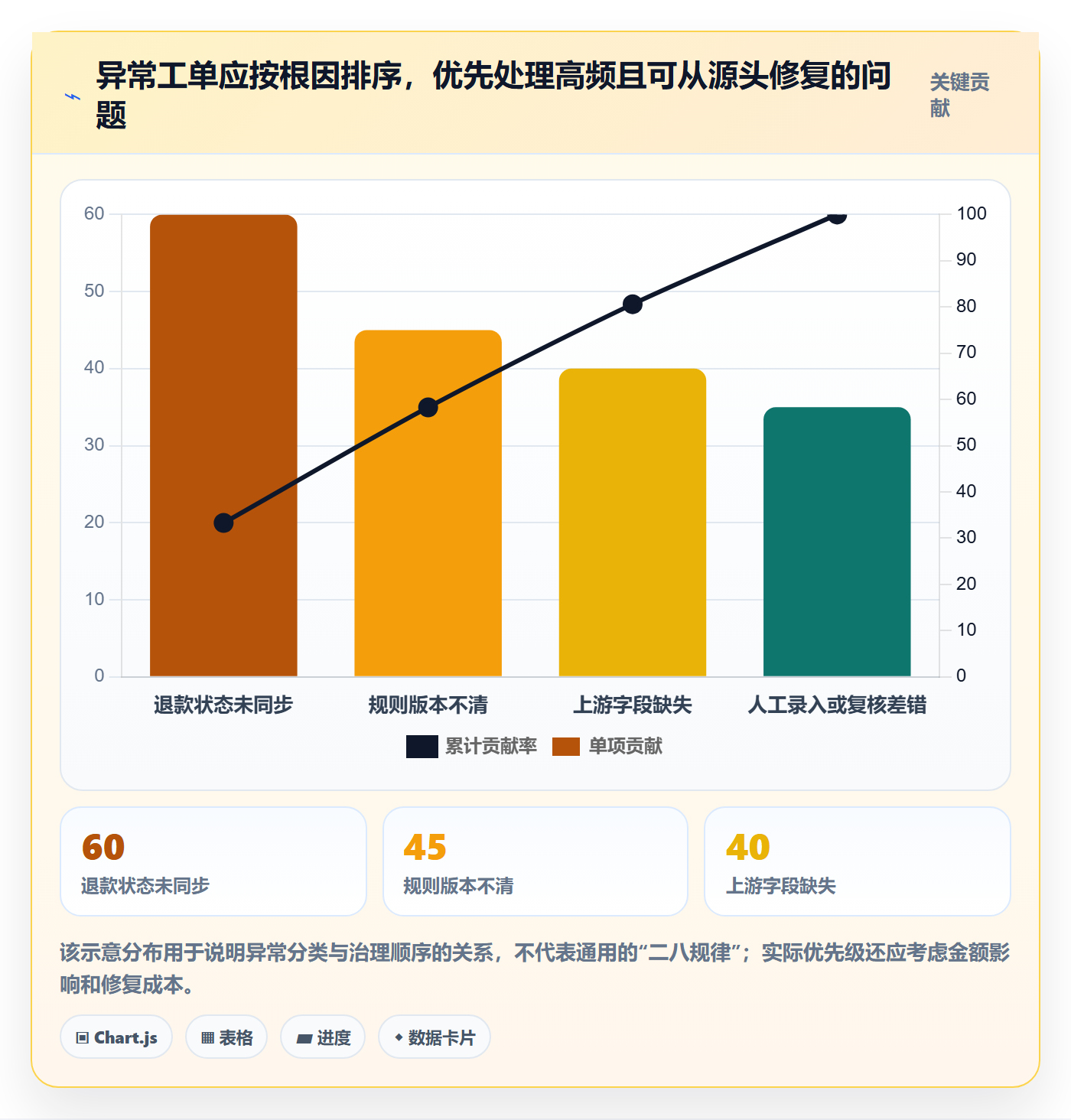 分账系统怎么管？以多方结算为核心的成本控制方案