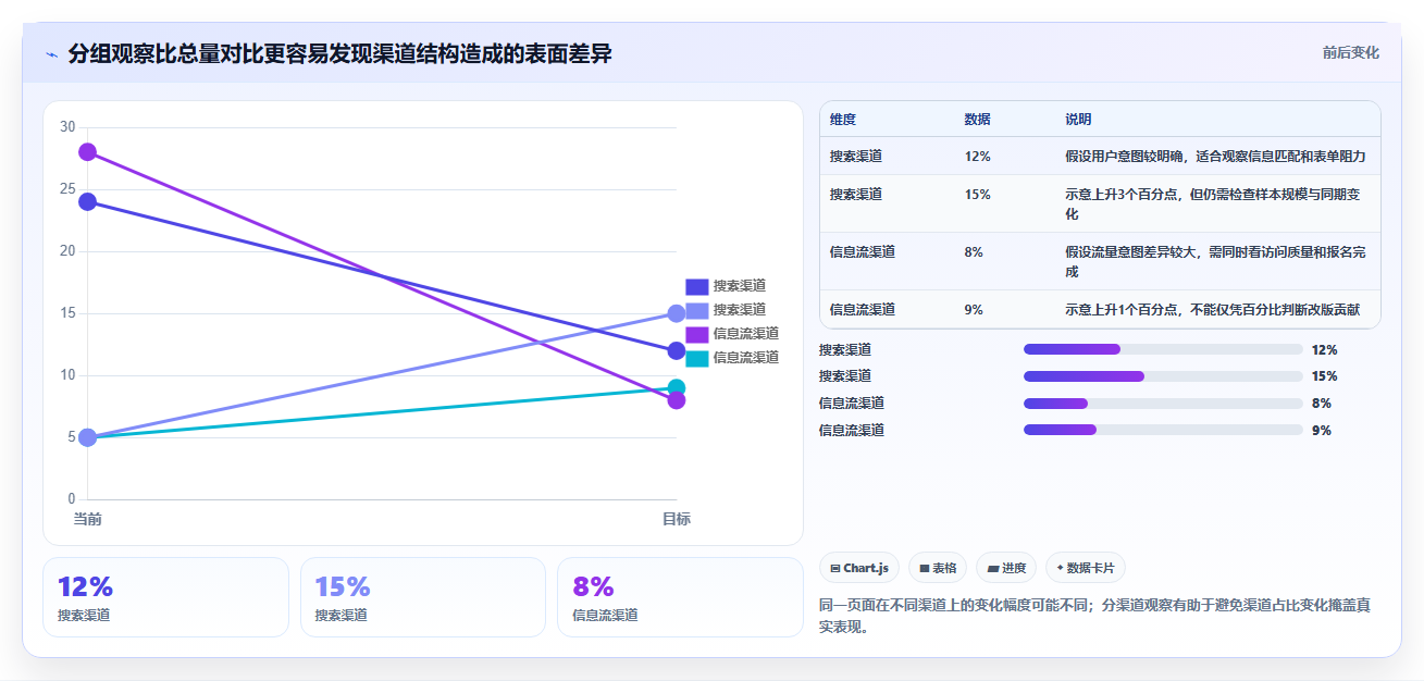 运营数据怎么用？数据采集场景下的新手避坑拆解