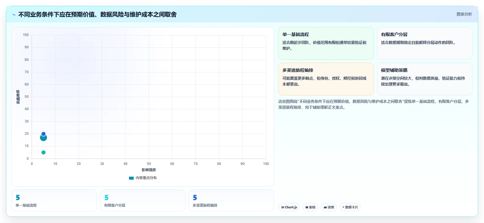 电商crm系统规划方法：自动营销与进阶玩法如何衔接