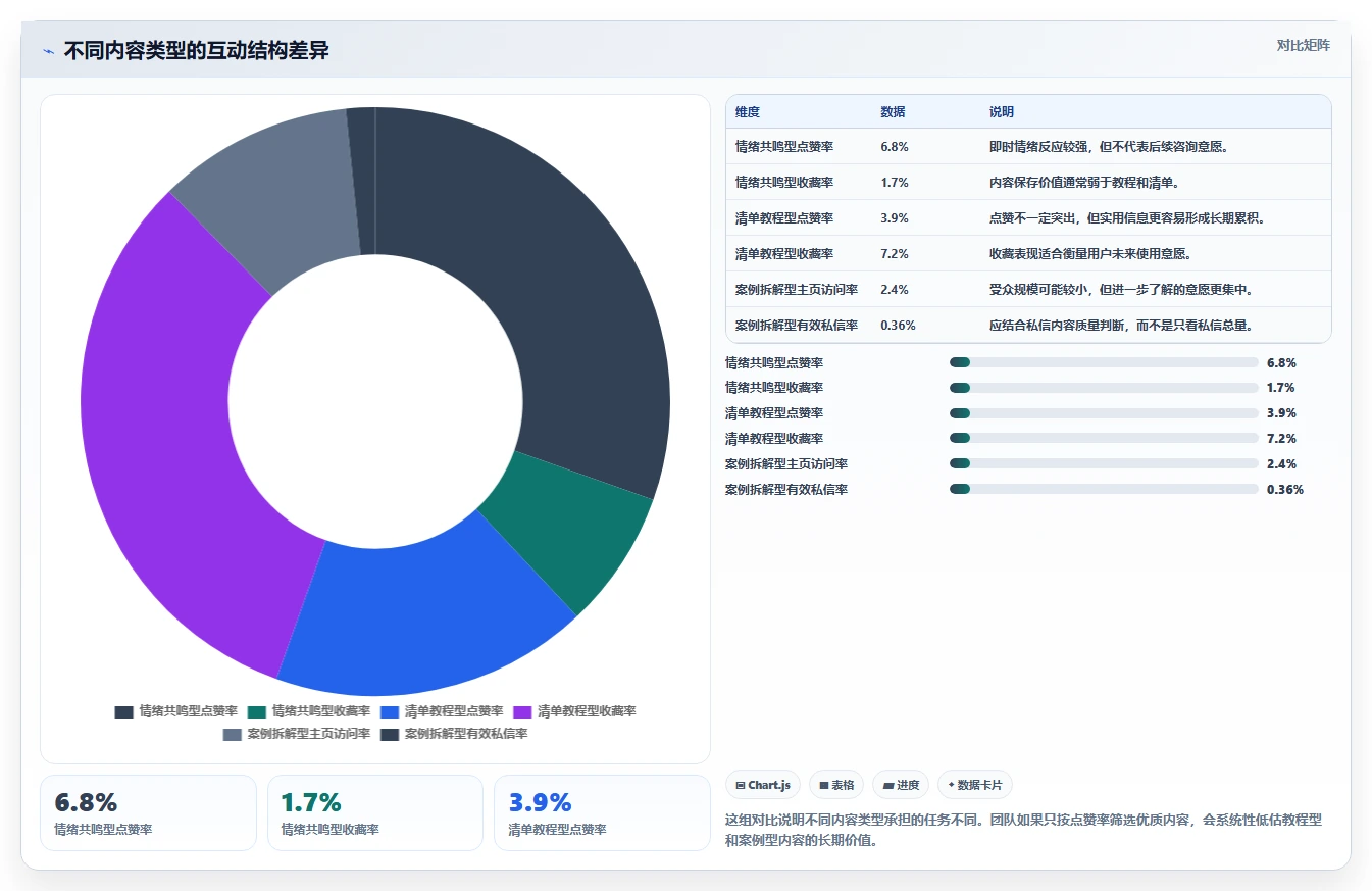 小红书数据分析：博主团队版教程：互动质量从准备到复盘