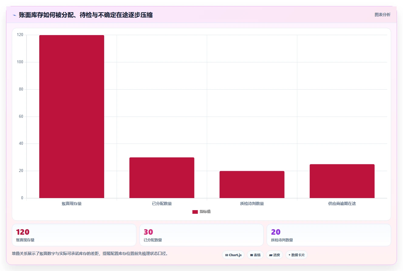 仓库安全库存管理操作手册：补货点设置对应的系统搭建步骤