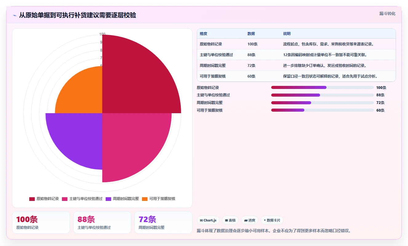 仓库安全库存管理能力清单：精细化运营需要覆盖哪些采购周期事项