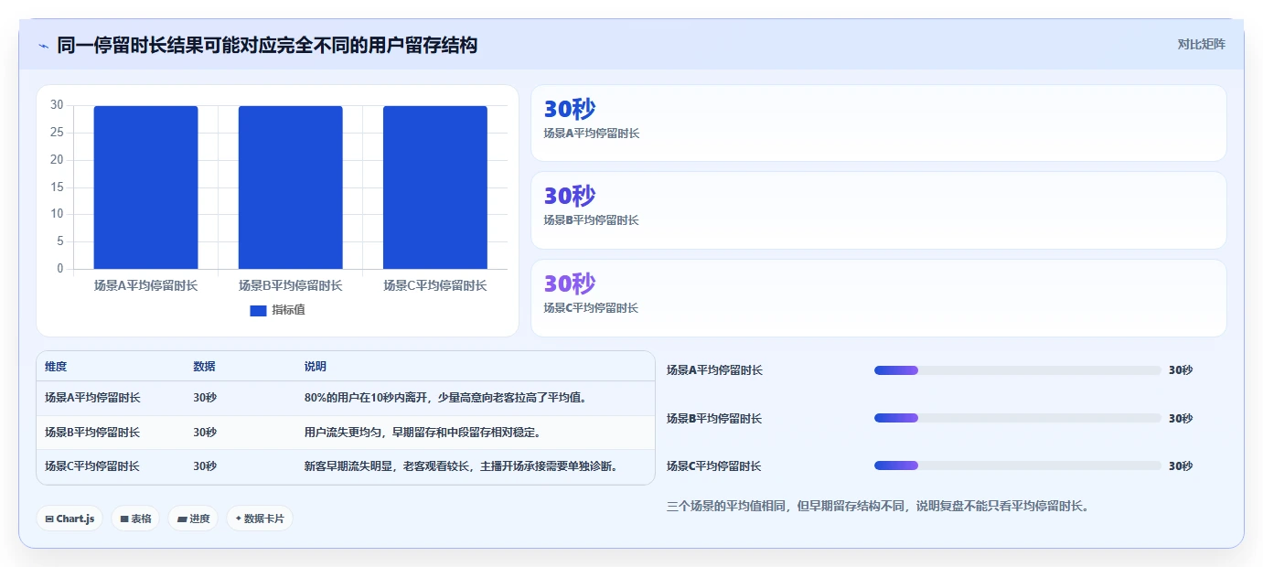 直播数据复盘：品牌商家复盘框架：主播评估如何定位停留时长短