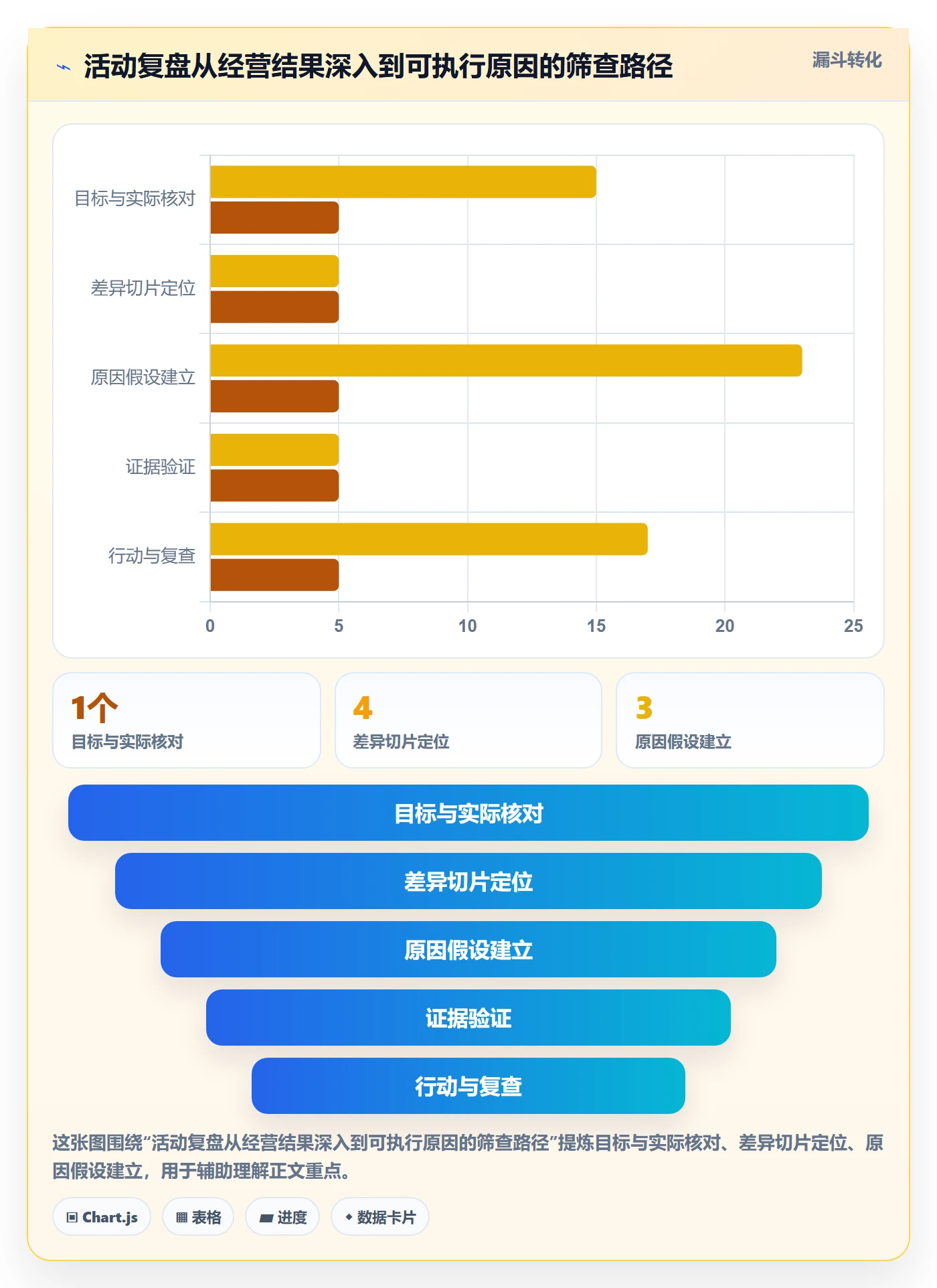 店铺运营管理建设路线：从岗位分工到数据复盘分几步