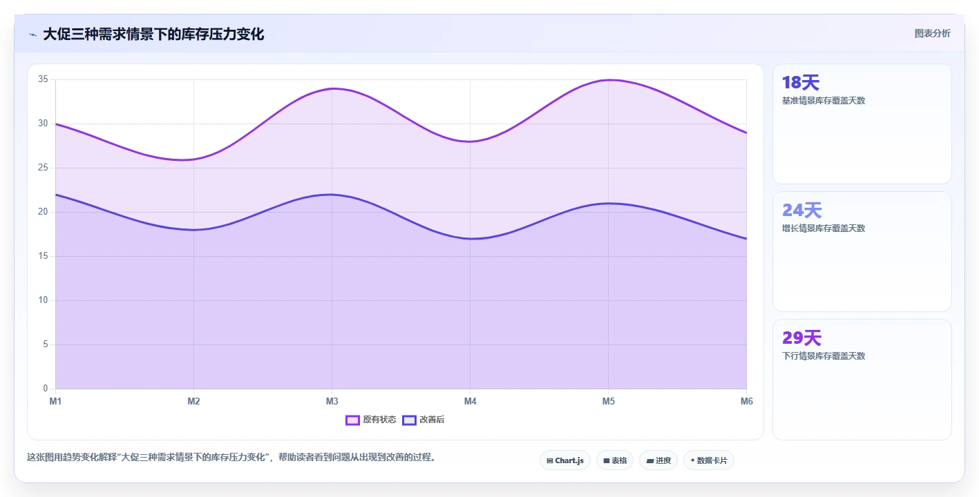 电商仓储管理：采购人员年度规划：系统切换怎样持续改善改善多仓协同
