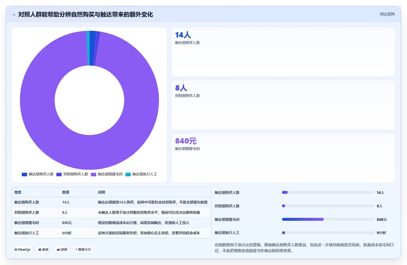 店铺运营包括哪些方面决策指南:用中小商家判断用户运营方案