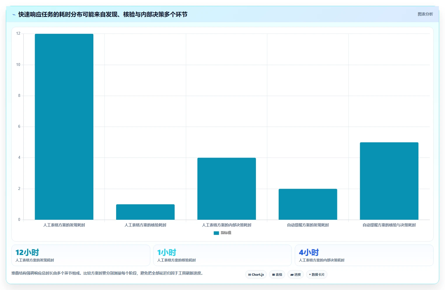 拼多多数据分析工具免费场景解析：竞品监控中的选型方法怎么处理