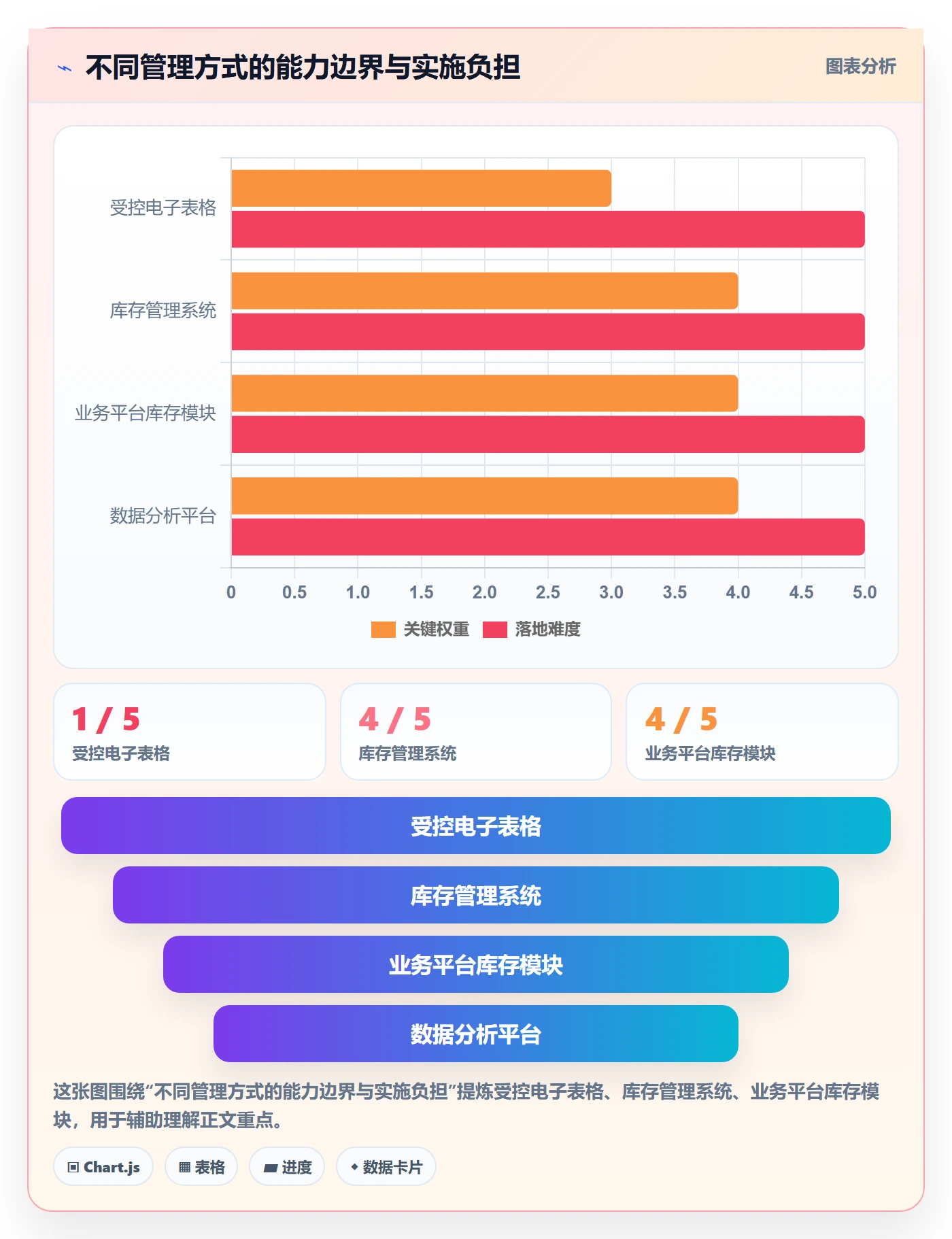 库存管理系统管理模板：围绕出入库流程开展系统搭建