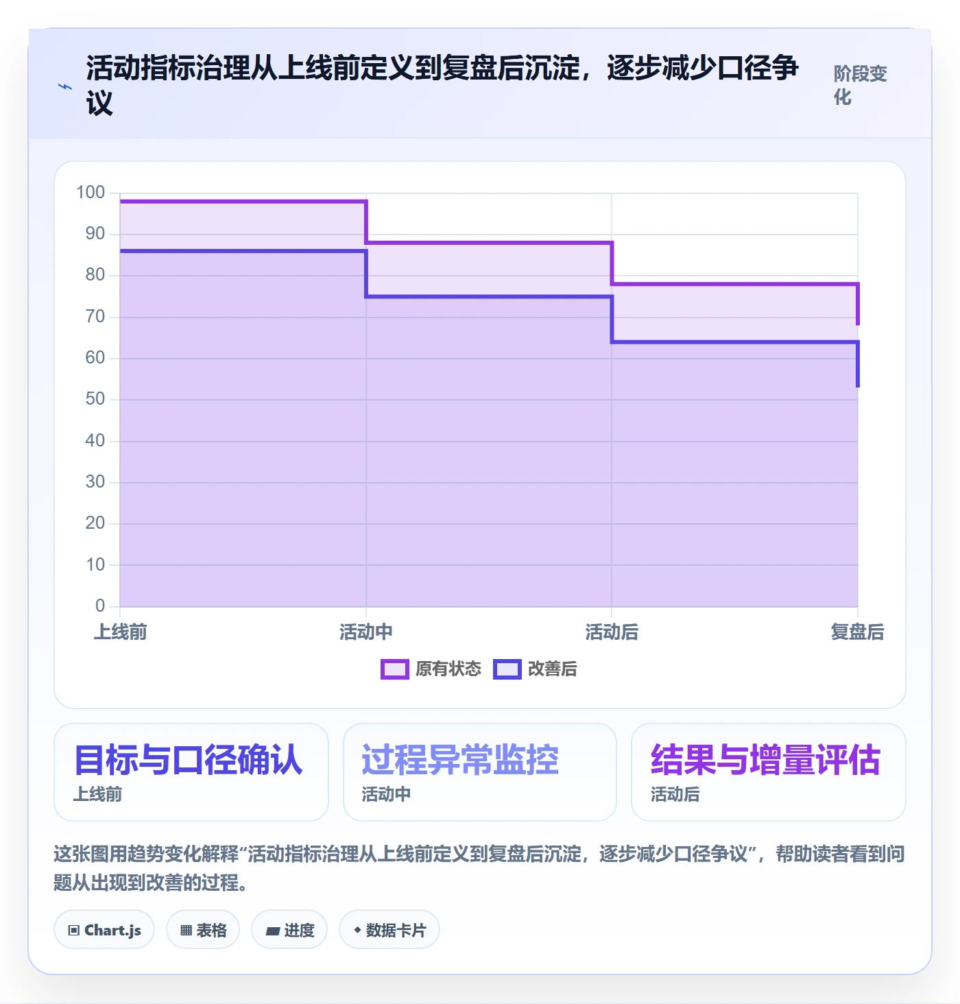 店铺运营管理管理要点：活动管理的指标体系如何设计