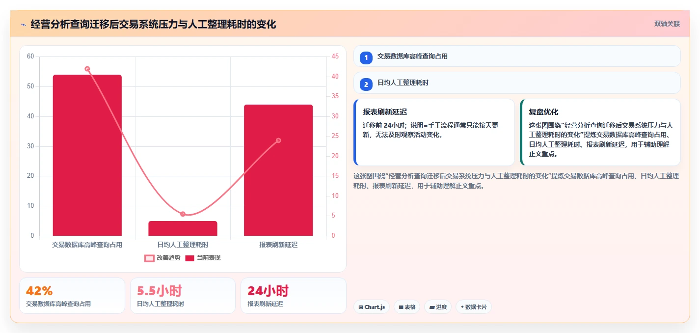 电商系统开发：电商企业避坑指南：做性能优化时别忽略维护成本高
