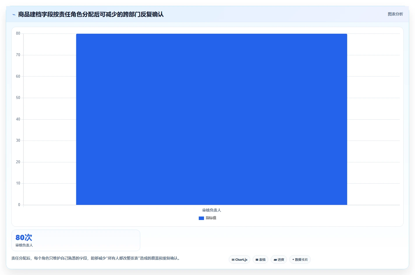 电商管理配置指南：商品管理需要哪些工具对比设置