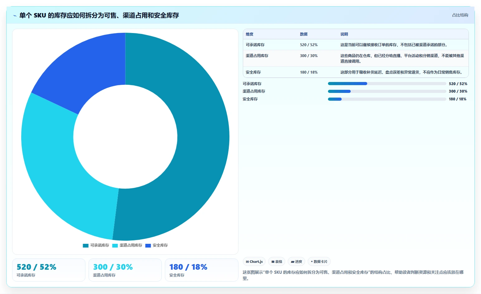电商库存方案设计：渠道占用场景的流程设计怎么做