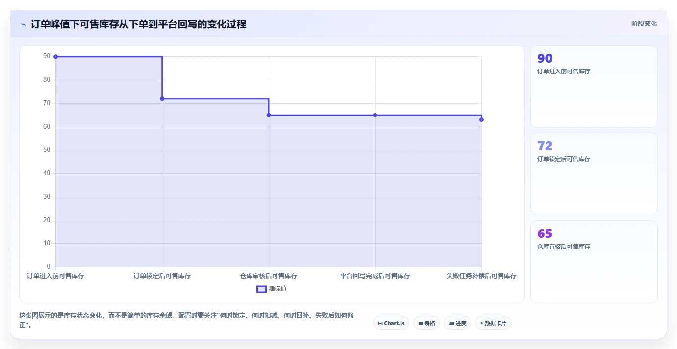电商管理配置指南：多平台经营需要哪些多店经营设置