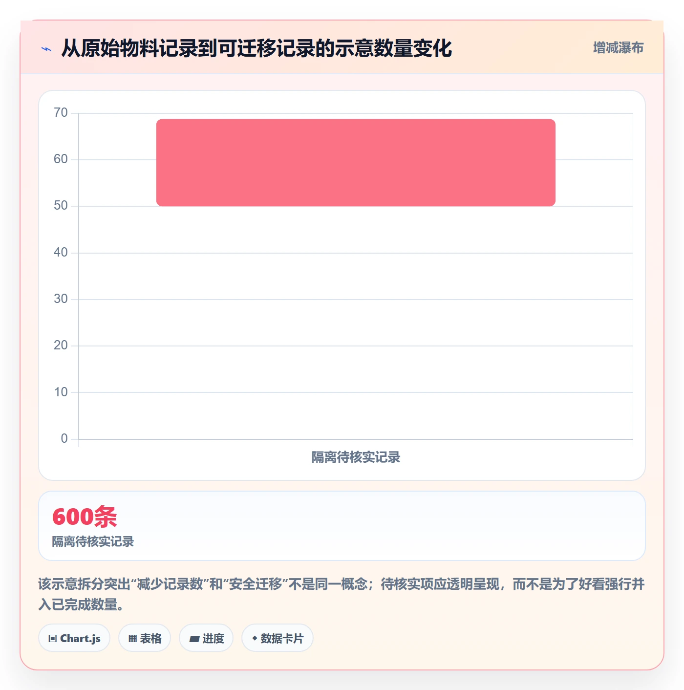 erp数据录入实施路径：数据去重如何完成选型方法