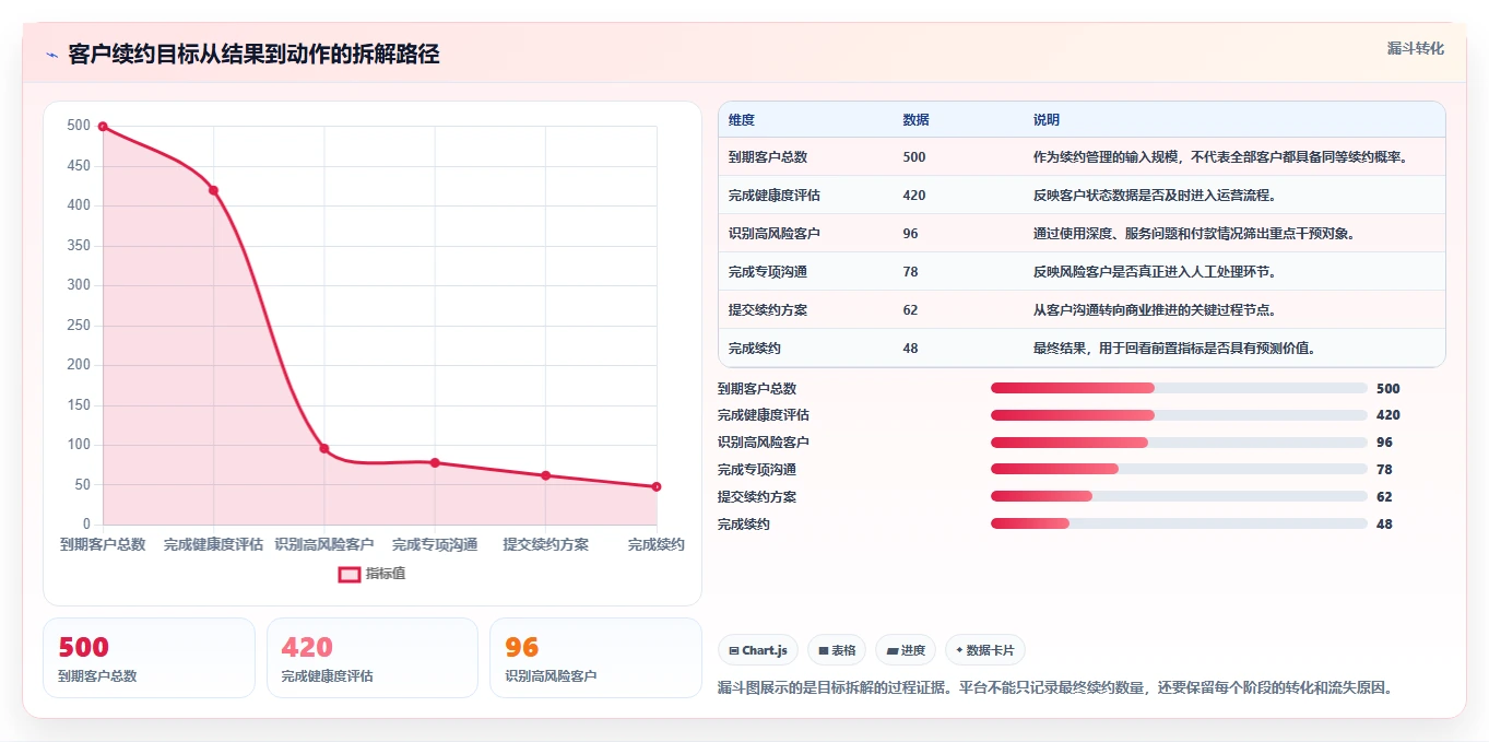 运营管理平台选择标准：目标拆解维度如何评估风险排查