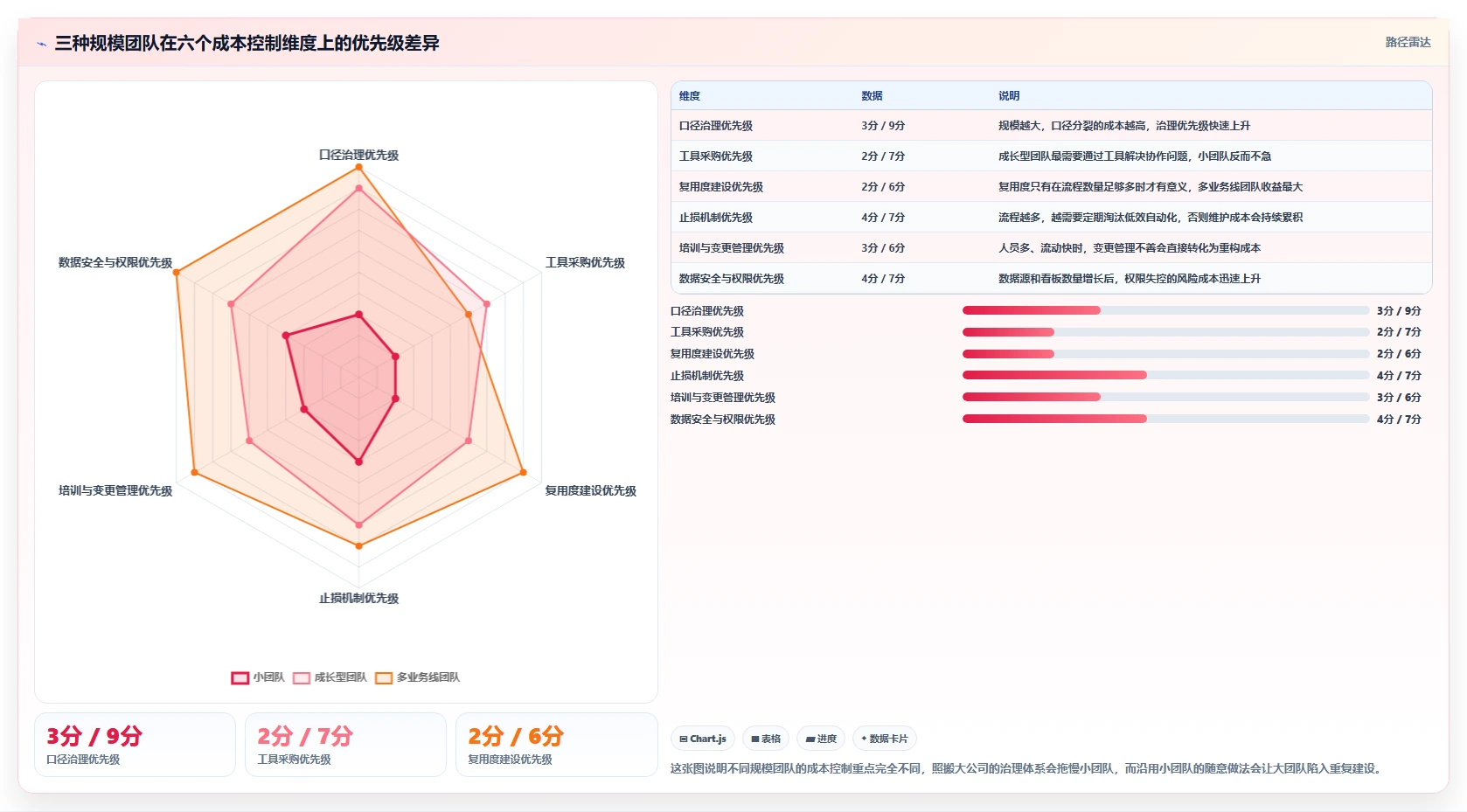 运营工具落地清单：自动化提效相关的成本控制事项