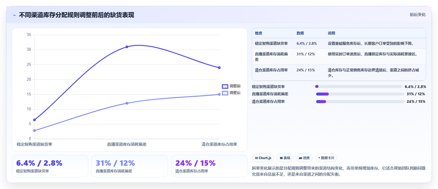 电商库存怎么落地？从缺货预警讲清团队协同