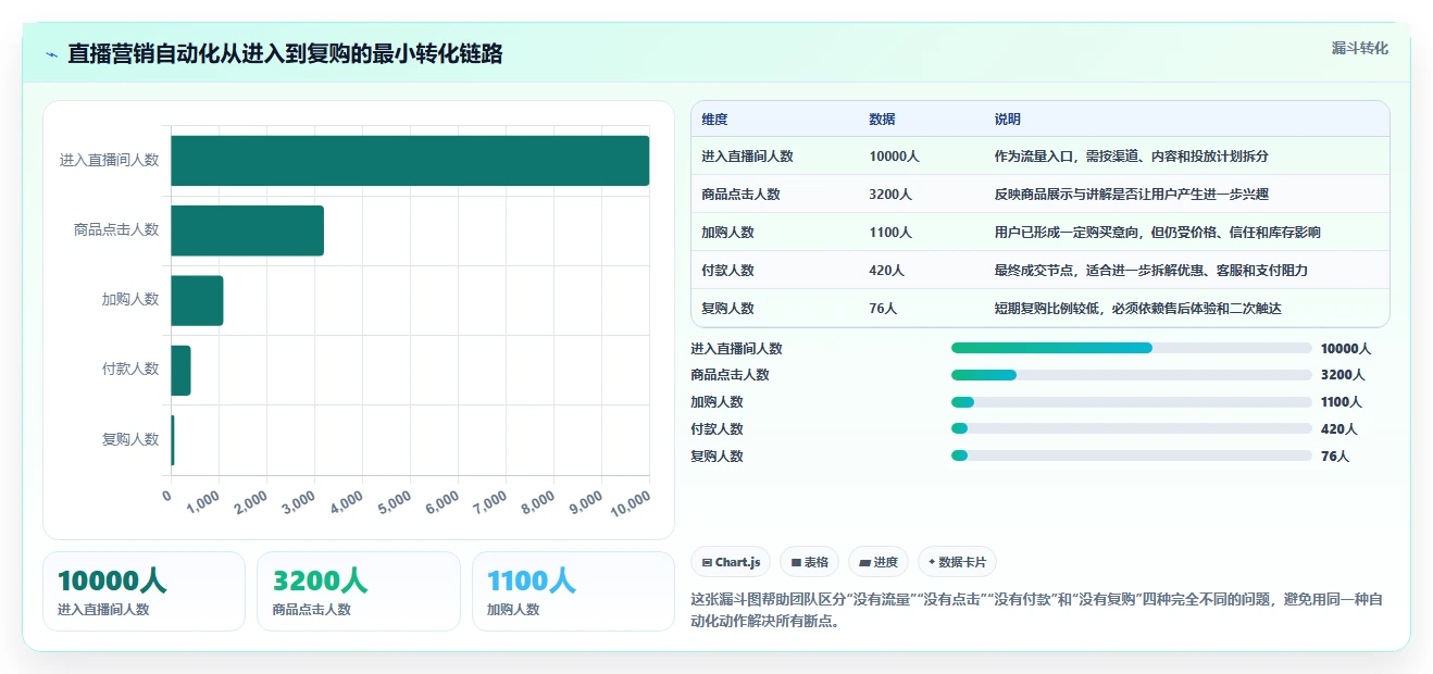电商辅助软件：直播团队入门版：营销自动化的完整方法与步骤