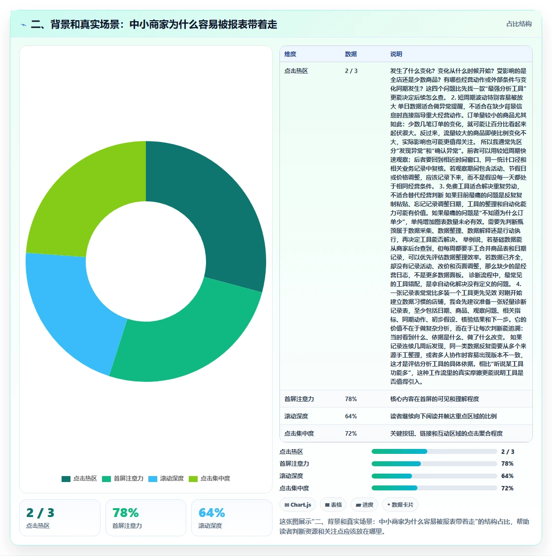 二、背景和真实场景：中小商家为什么容易被报表带着走