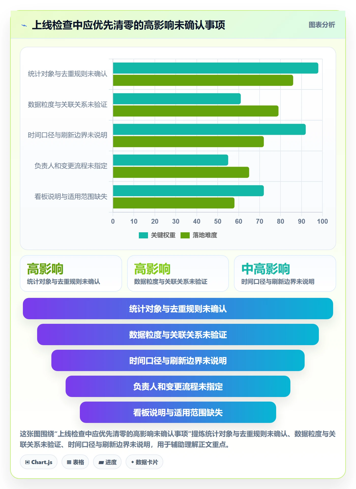 bi 平台怎么用？指标建模场景下的新手避坑拆解