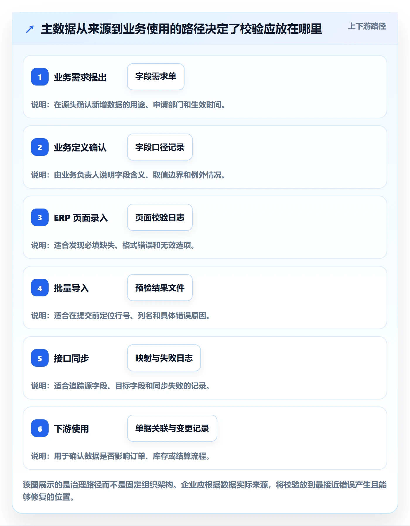 erp数据录入运营框架：把字段校验纳入入门指南