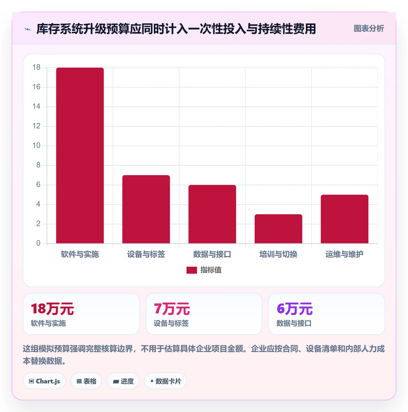 库存管理系统升级方案：用成本控制改善条码作业
