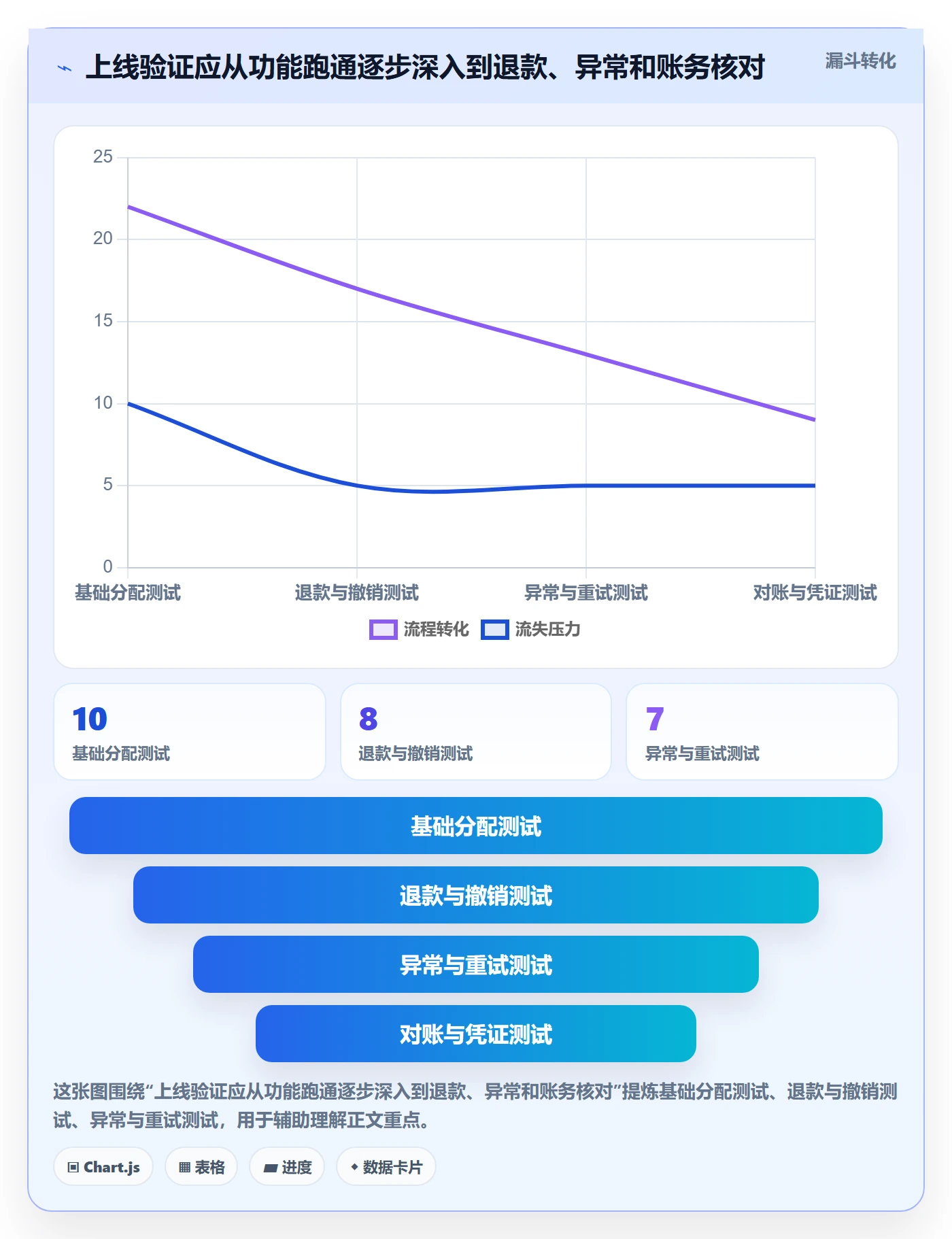 分账系统避坑指南：多方结算环节的常见误区要注意什么