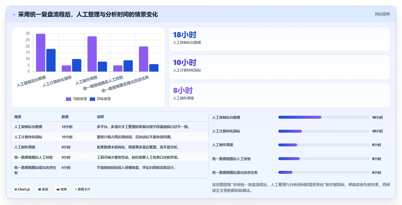直播数据复盘：直播新手改善方案：告别场观高但不成交，逐步实现形成改进清单