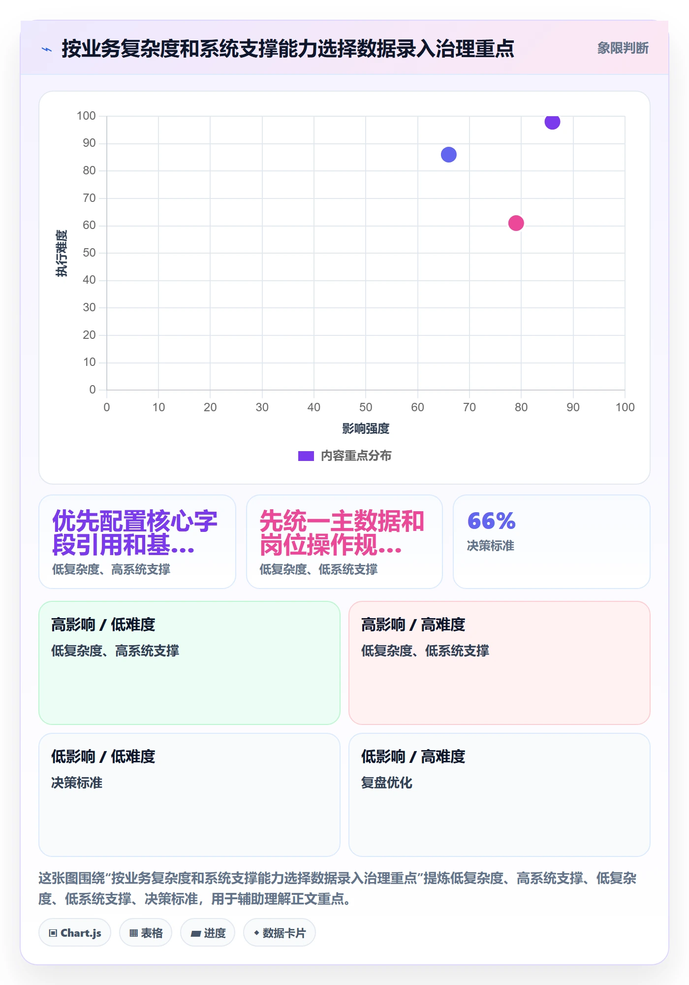 erp数据录入规划方法：单据规范与流程设计如何衔接
