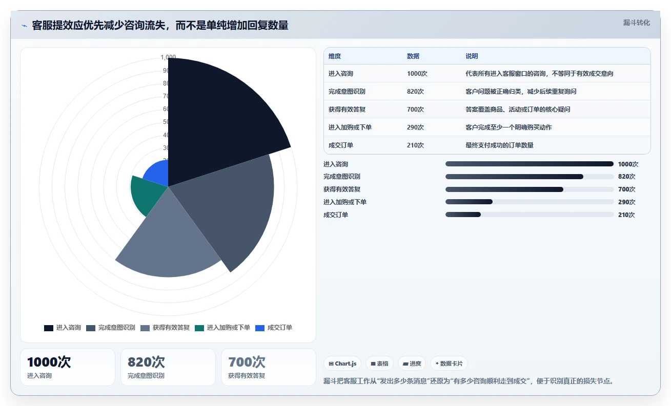 电商辅助软件：个人卖家从零入门：大促备战先掌握客服提效