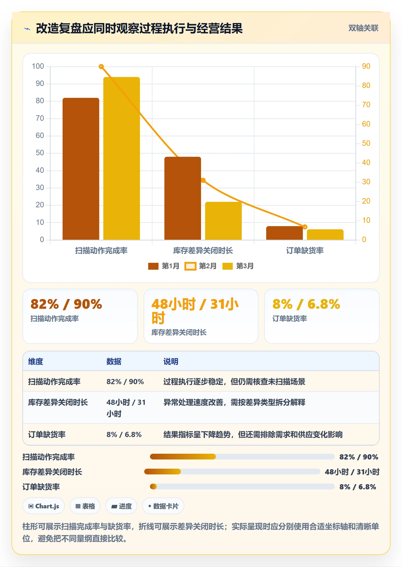 库存管理系统改造重点：从系统选型推进进阶玩法