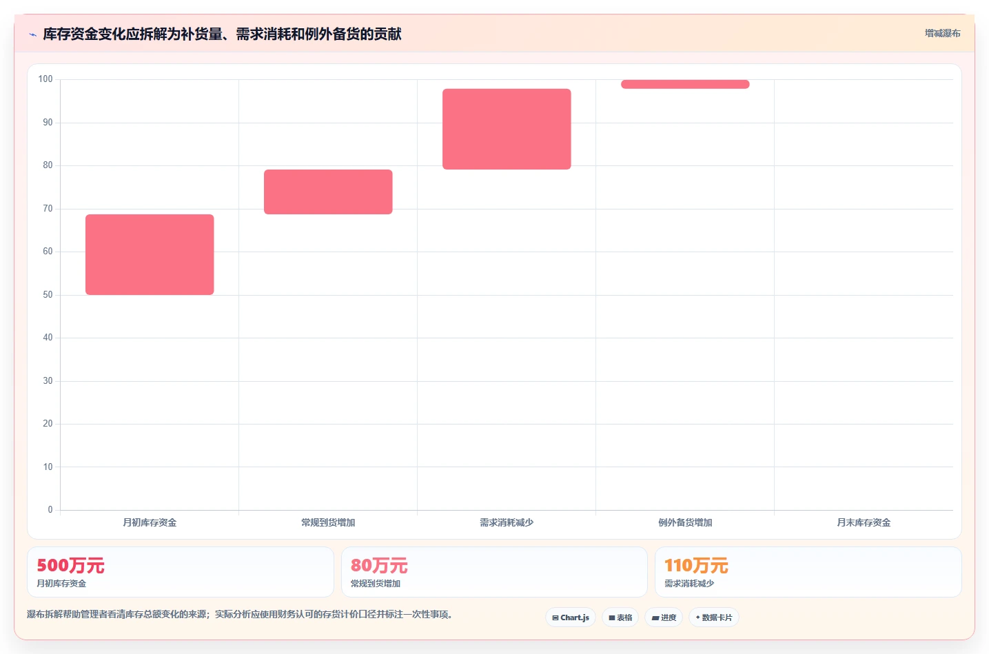 仓库安全库存管理实施路径：补货点设置如何完成团队协同