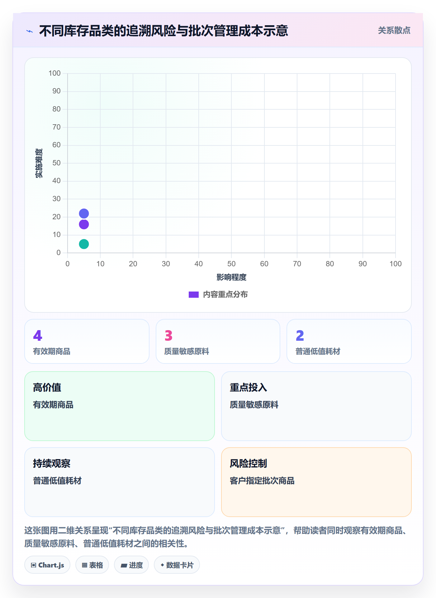 库存管理系统配置指南：批次管理需要哪些落地案例设置
