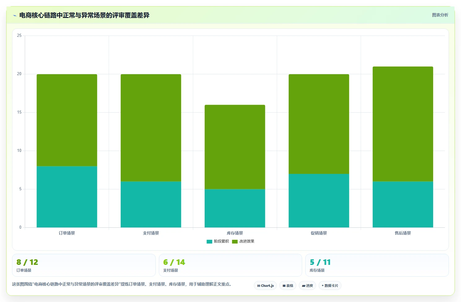 电商系统开发：开发团队常见误区：需求评审为什么总遇到测试不充分