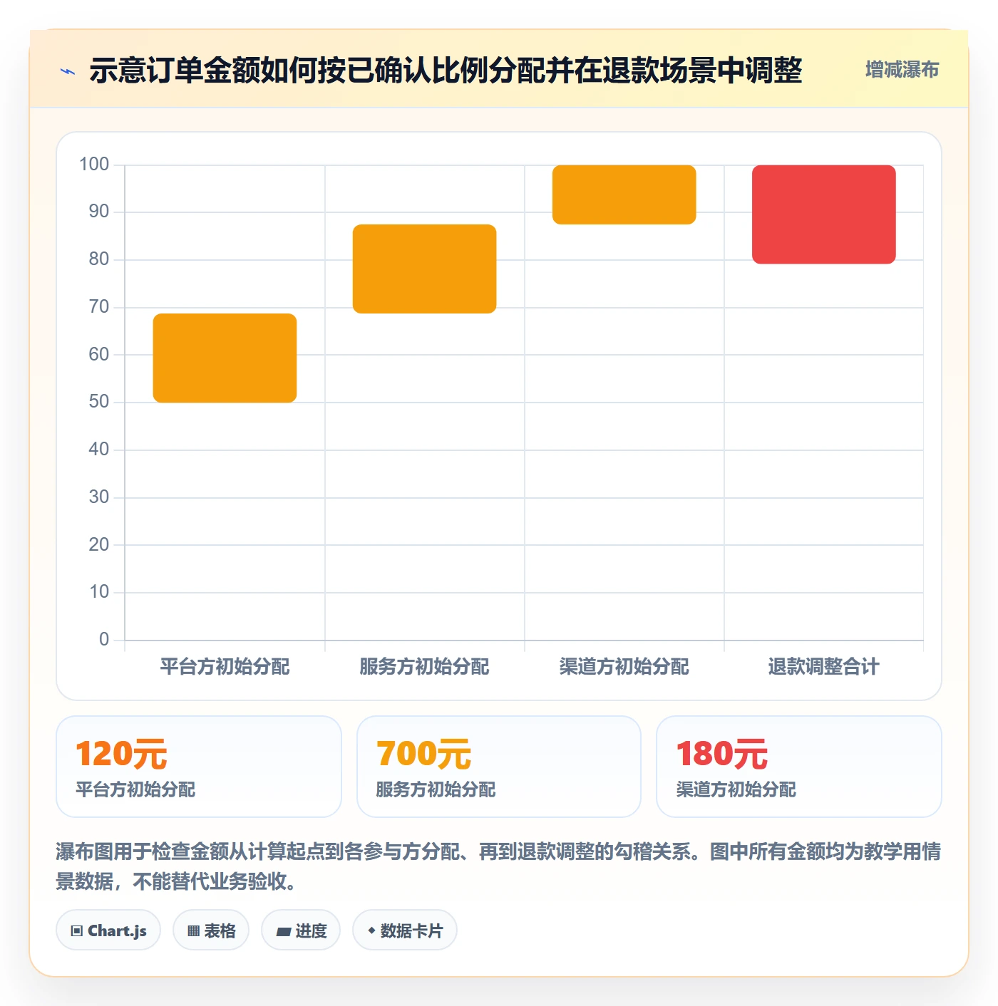 分账系统实践指南：分账规则的团队协同怎样更有效