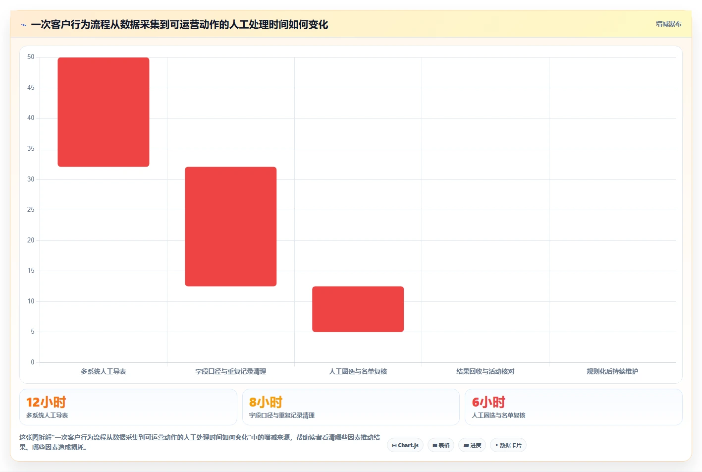 电商crm系统建设路线：从数据打通到进阶玩法分几步