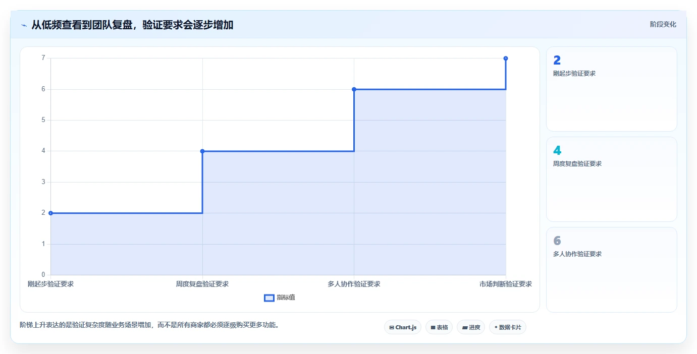 拼多多数据分析工具免费怎么选？使用限制相关的新手避坑判断标准