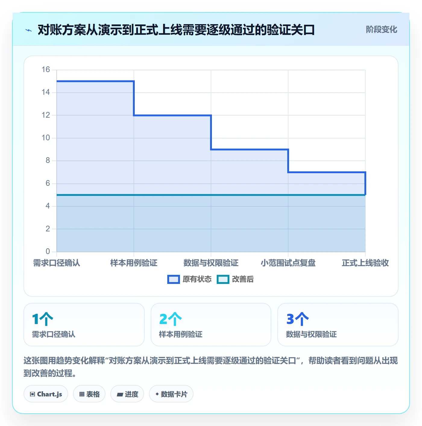 分账系统决策指南：用指标体系判断对账管理方案