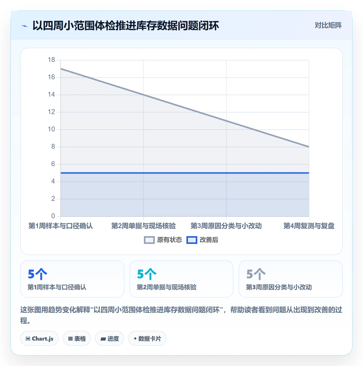 库存管理系统数据方法：用出入库流程支撑落地案例判断