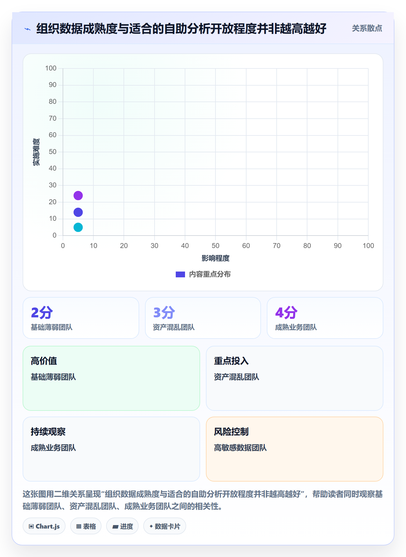 bi 平台实施路径：自助分析如何完成标准化管理