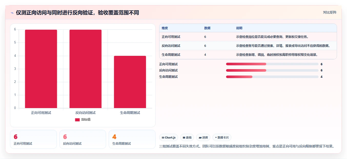 电商crm系统怎么选？权限合规相关的团队协同判断标准